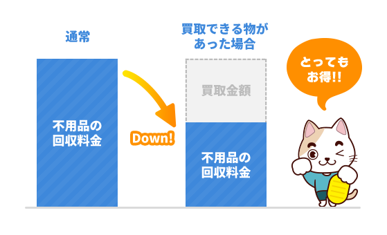 グラフイメージ